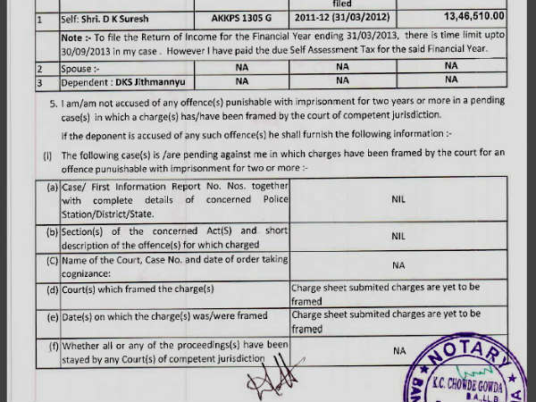 ಸುರೇಶ್ ವಿರುದ್ಧ ಬರೋಬ್ಬರಿ 17 ಪ್ರಕರಣಗಳು ದಾಖಲು