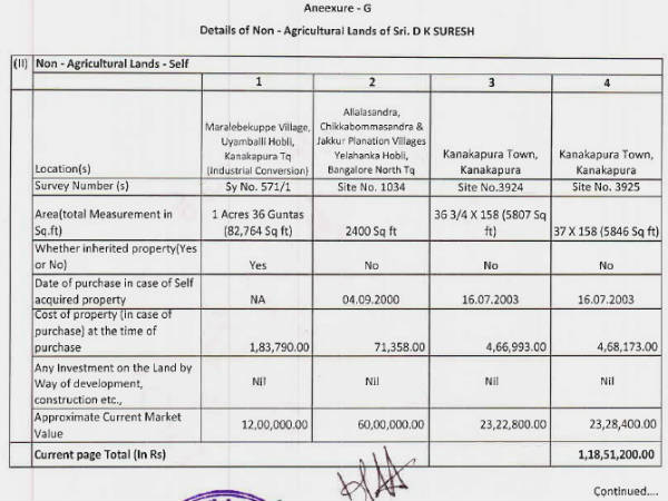 ಸುರೇಶ್ ವಿರುದ್ಧ ಇಲ್ಲೊಂದು ಇಂಟರೆಸ್ಟಿಂಗ್ ಕೇಸ್