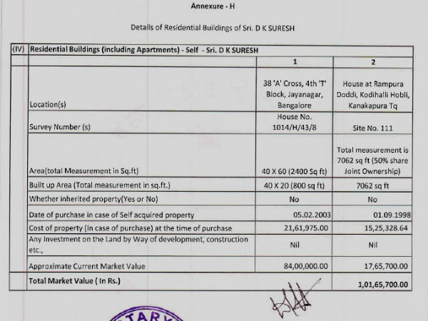 2000ರ ಸೆಪ್ಟೆಂಬರಿನಲ್ಲಿ 71,358 ರೂ. ಗೆ ಖರೀದಿ