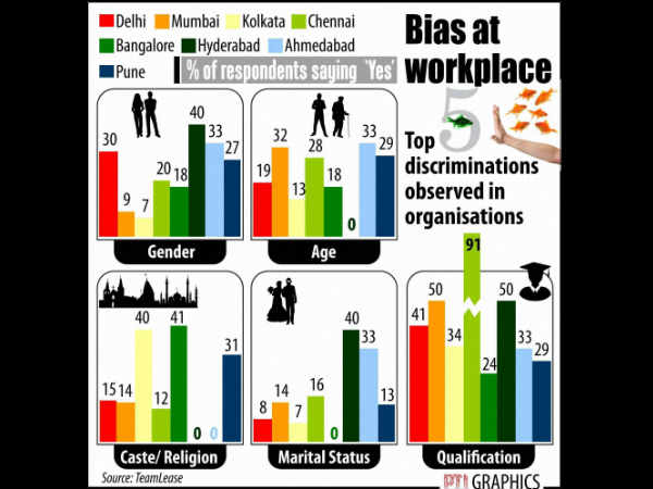 ಕುತೂಹಲಕಾರಿ ಅಂಕಿ ಅಂಶ