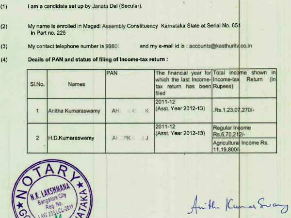 ಅನಿತಾ ಕುಮಾಸ್ವಾಮಿ ಆಸ್ತಿ 116.5 ಕೋಟಿ ರೂ.