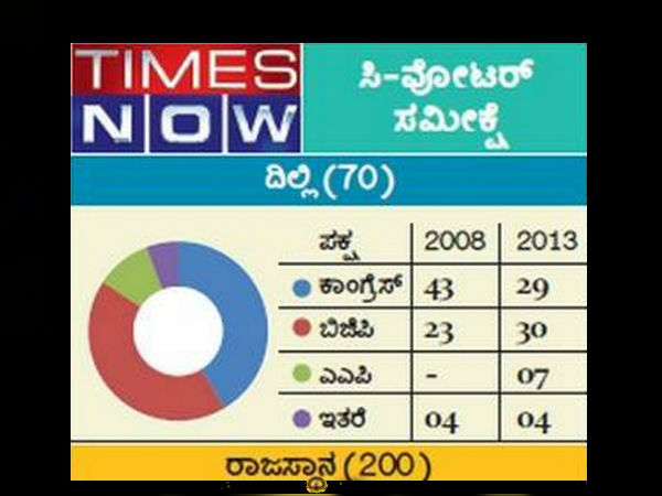 ಅರವಿಂದ್ ಕೇಜ್ರಿವಾಲ್ ಆಮ್ ಆದ್ಮಿ ಪಕ್ಷ ನಿರ್ಣಾಯಕ