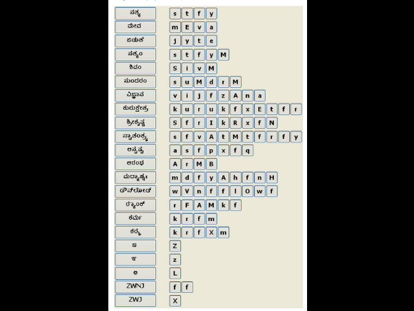 ನುಡಿ, ಬರಹಕ್ಕೆ ಪೂರಕ
