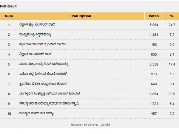 Nightmare for land mafia SR Hiremath Karnataka person 2013