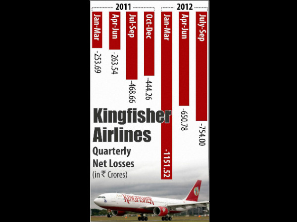 ಮಲ್ಯದ್ದು ಬೇರೆ ಕಂಪನಿಗಳು ಇವೆಯಾದರೂ