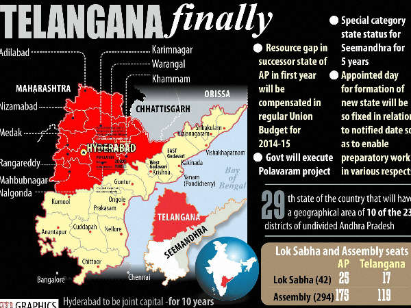 ದೇಶದ 29ನೇ ರಾಜ್ಯವಾಗಿ ತೆಲಂಗಾಣ