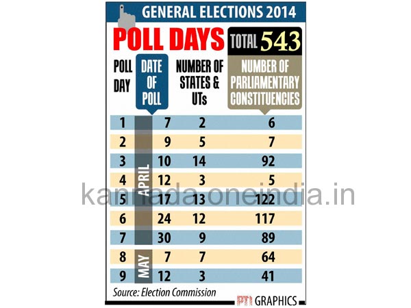 ಚುನಾವಣೆ ದಿನಾಂಕ ಎಲ್ಲಿ ಯಾವತ್ತು?