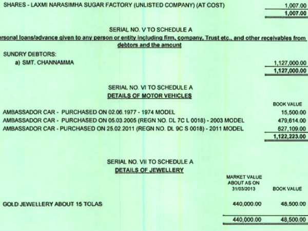 ಪತಿ ಪತ್ನಿಗೆ, ಪತ್ನಿ ಮೊಮ್ಮಗನಿಗೆ ಸಾಲ: 