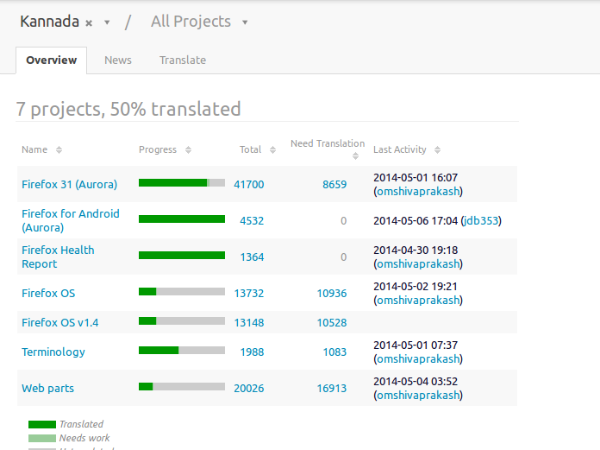  ನಿಮ್ಮ ಪ್ರತಿಕ್ರಿಯೆಗಳನ್ನು ಇಲ್ಲಿ ದಾಖಲಿಸಿ