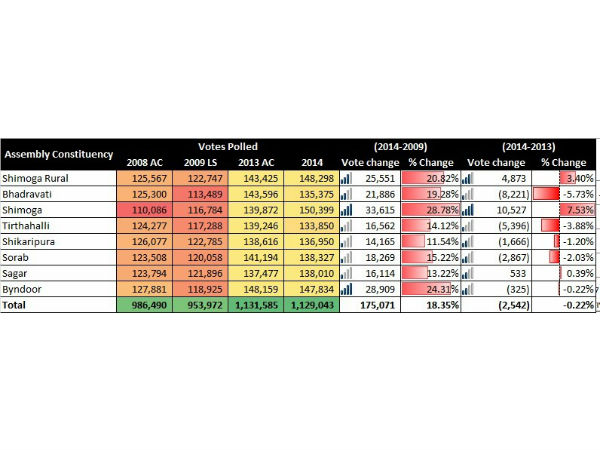 ಈ ಬಾರಿ ಆಗಿರೋ ವೋಟಿಂಗ್ ಟ್ರೆಂಡ್ ಹೇಗಿದೆ?