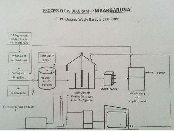  ತಾಂತ್ರಿಕ ಮಾಹಿತಿ: