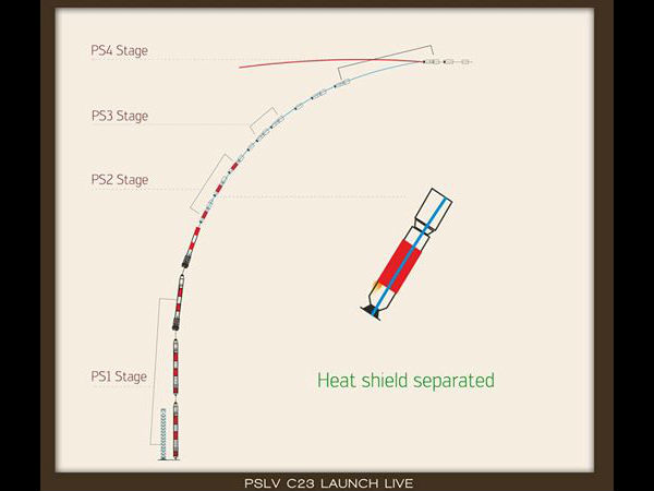 ಸಾರ್ಕ್ ಉಪಗ್ರಹವನ್ನ ರೂಪಿಸಲು ಸೂಚನೆ