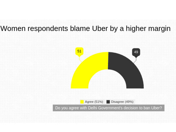 ಘೋಷವಾಕ್ಯ ಕಾಪಾಡಿಕೊಳ್ಳಲು ಸೋತ ಊಬರ್