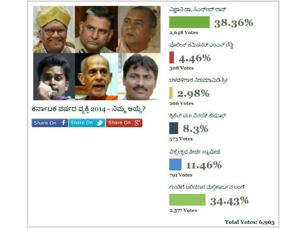 Bharat Ratna Prof CNR Rao - Oneindia Kannada Person of the Year 2014