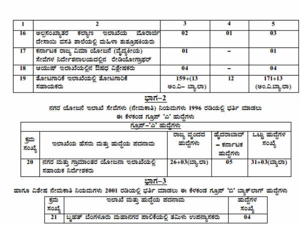 karnataka