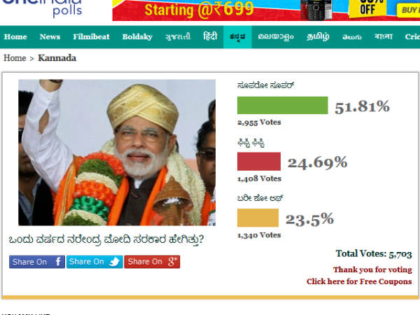 ಓದುಗರು ನೀಡಿರುವ ಫಲಿತಾಂಶ ಇಲ್ಲಿದೆ
