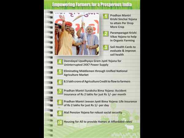 ಕೃಷಿಕರಿಗೆ ಯೋಜನೆಗಳು ಕೃಷಿಕರಿಗೆ ಯೋಜನೆಗಳು