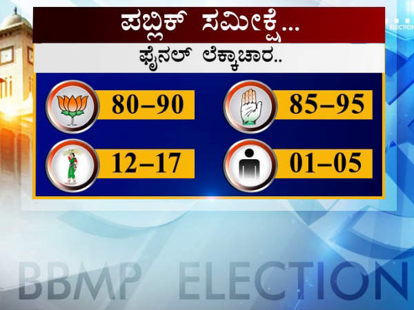ಸಮೀಕ್ಷೆಯ ಫಲಿತಾಂಶ ಹೀಗಿದೆ