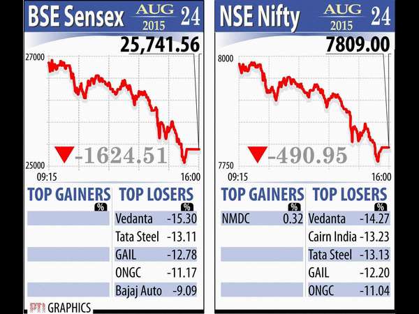 ಚಿನ್ನದ ಬೆಲೆ ಮೇಲಕ್ಕೇರಿದೆ