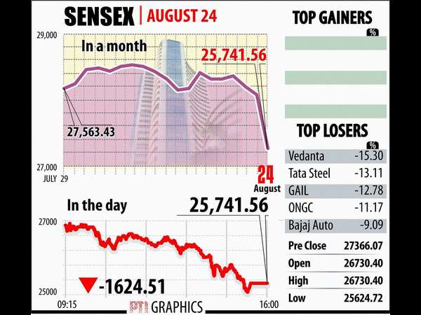  ಒಟ್ಟಾರೆ ಮಾರುಕಟ್ಟೆ ಮೌಲ್ಯ 