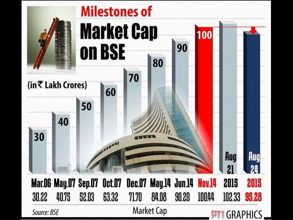 ಟಾಪ್ ಟೆನ್ ಮಹಾ ಕುಸಿತ
