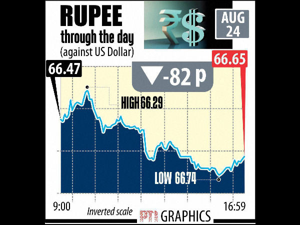 ಡಾಲರ್ ವಿರುದ್ಧ ರೂಪಾಯಿ ವಿನಿಮಯ ಮೌಲ್ಯ 