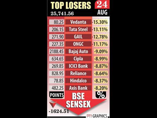 ಗಳಿಸಿದವರೇ ಇಲ್ಲ ಕಳೆದುಕೊಂಡವರೇ ಎಲ್ಲಾ
