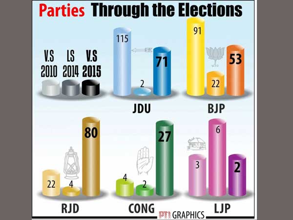 ಎಬಿಪಿ -ನೀಲ್ಸನ್ ಮತ್ತು ಟೈಮ್ಸ್ ನೌ 