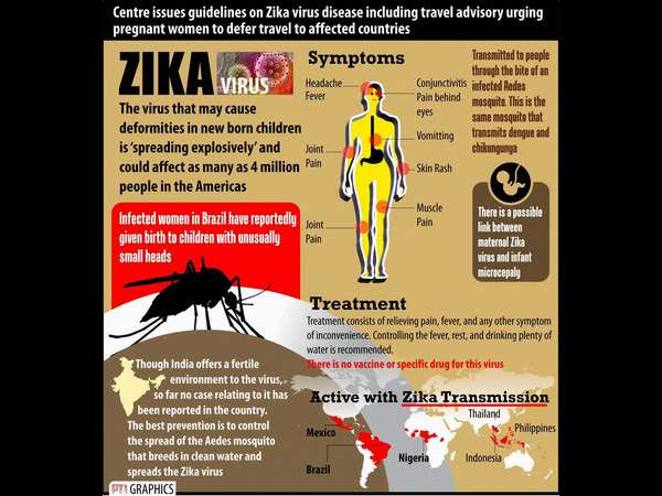 ಚಿಕಿತ್ಸಾಕ್ರಮ ಏನು?
