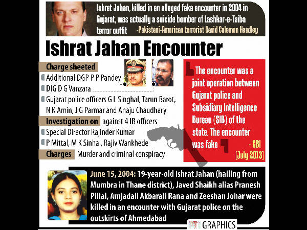 Ishrat Jahan was a Lashkar-e-Tayiba operative- Headley blows the lid