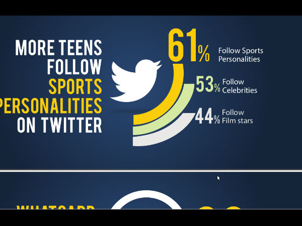 ಬೆಂಗಳೂರಿನಲ್ಲಿ ನೀಲಿ ಹಕ್ಕಿಯ ರೆಕ್ಕೆಗಳು