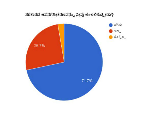 ಸರಕಾರದ ಅಪನಗದೀಕರಣವನ್ನು ನೀವು ಬೆಂಬಲಿಸುತ್ತೀರಾ?