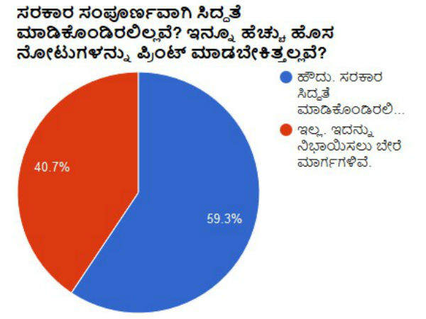 ಸರಕಾರ ಸಂಪೂರ್ಣವಾಗಿ ಸಿದ್ಧತೆ ಮಾಡಿಕೊಂಡಿರಲಿಲ್ಲವೆ? ಇನ್ನೂ ಹೆಚ್ಚು ಹೊಸ ನೋಟುಗಳನ್ನು ಪ್ರಿಂಟ್ ಮಾಡಬೇಕಿತ್ತಲ್ಲವೆ?