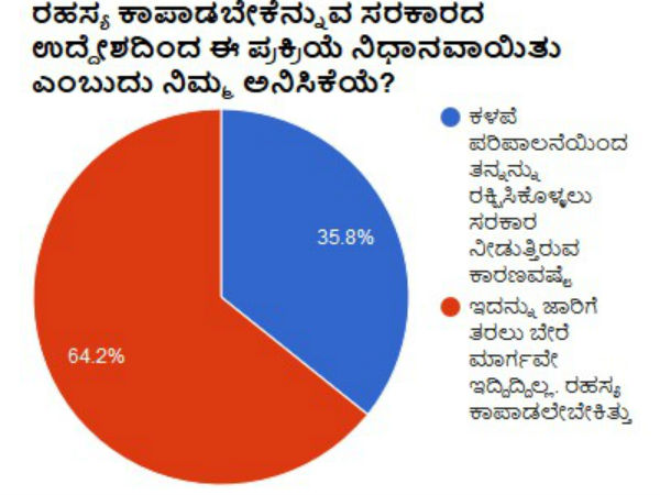 ರಹಸ್ಯ ಕಾಪಾಡಬೇಕೆನ್ನುವ ಸರಕಾರದ ಉದ್ದೇಶದಿಂದ ಈ ಪ್ರಕ್ರಿಯೆ ನಿಧಾನವಾಯಿತು ಎಂಬುದು ನಿಮ್ಮ ಅನಿಸಿಕೆಯೆ?