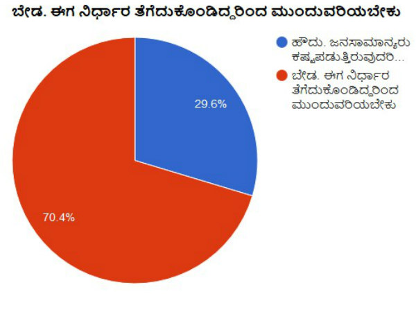 ಸರಕಾರ ವಿಫಲವಾಗಿದ್ದು, ತನ್ನ ನಿರ್ಧಾರವನ್ನು ಹಿಂದಕ್ಕೆ ಪಡೆಯಬೇಕೆ?