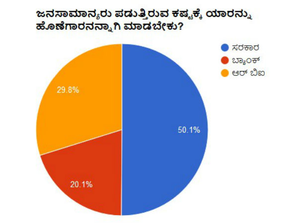 ಜನಸಾಮಾನ್ಯರು ಪಡುತ್ತಿರುವ ಕಷ್ಟಕ್ಕೆ ಯಾರನ್ನು ಹೊಣೆಗಾರನನ್ನಾಗಿ ಮಾಡಬೇಕು?