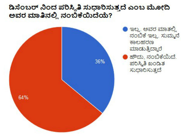 ಡಿಸೆಂಬರ್ ನಿಂದ ಪರಿಸ್ಥಿತಿ ಸುಧಾರಿಸುತ್ತದೆ ಎಂಬ ಮೋದಿ ಅವರ ಮಾತಿನಲ್ಲಿ ನಂಬಿಕೆಯಿದೆಯೆ?