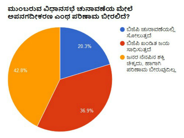 ಮುಂಬರುವ ವಿಧಾನಸಭೆ ಚುನಾವಣೆಯ ಮೇಲೆ ಅಪನಗದೀಕರಣ ಎಂಥ ಪರಿಣಾಮ ಬೀರಲಿದೆ?
