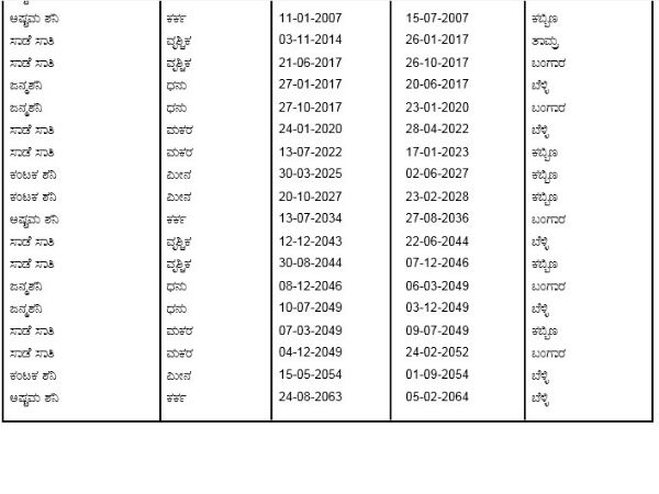 ಸಾಡೇಸಾತಿಯಿಂದ ವಿವಾಹ ವಿಳಂಬ