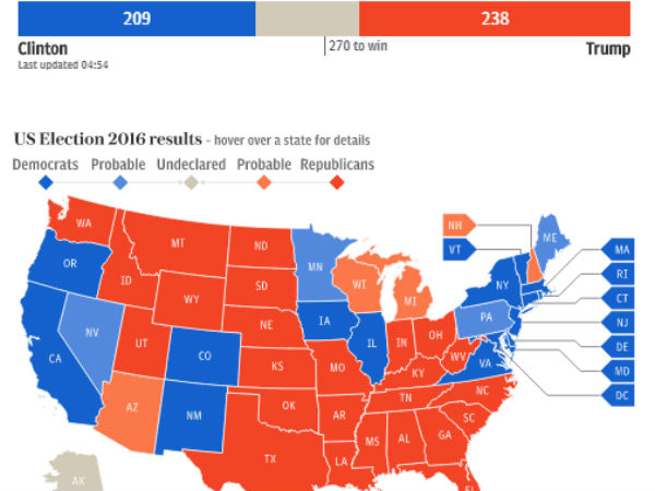 US election 2016: Donald Trump leading Hillary Cinton