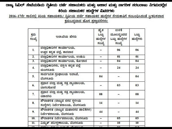 ರಾಜ್ಯದ ಇತರ ಜಿಲ್ಲೆ