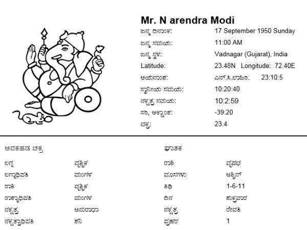 ಶುಕ್ರ-ಶನಿ ಸಂಯೋಗದಿಂದ ಪ್ರಧಾನಿ ಸ್ಥಾನ