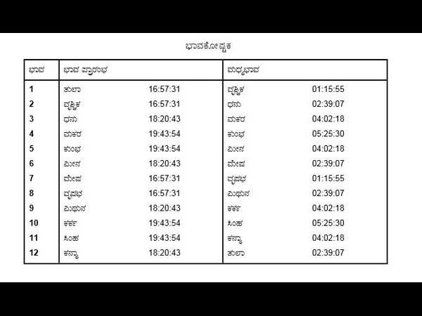 ಅಪೂರ್ಣ ಕಾಳ ಸರ್ಪ ದೋಷ