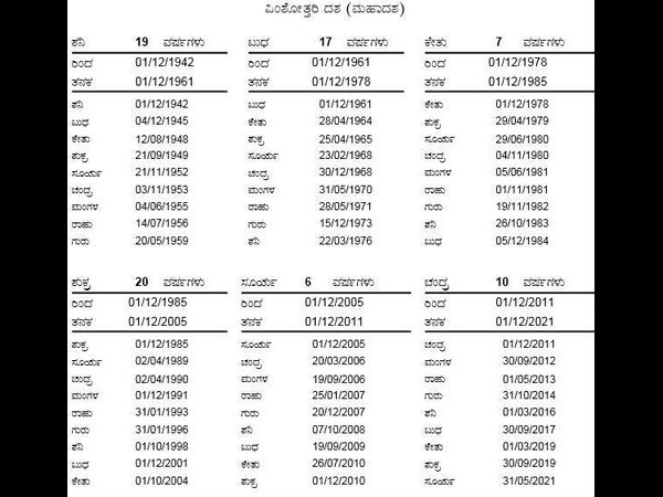ಹುಟ್ಟಿದ ಮೂರನೇ ವರ್ಷಕ್ಕೆ ಸಾಡೇಸಾತಿ