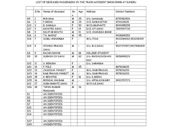 Hirakhand express derailment: Several dead