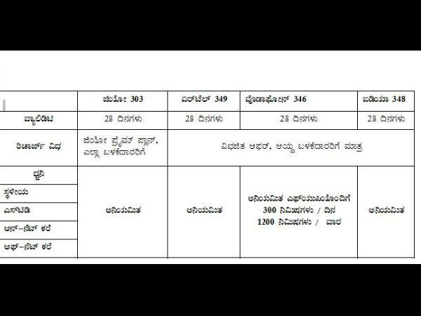 ವಾಯ್ಸ್ ಕಾಲ್ ಹೋಲಿಕೆ ವಾಯ್ಸ್ ಕಾಲ್ ಹೋಲಿಕೆ