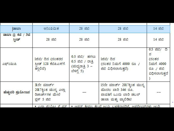 ಜಿಯೋ ಪ್ರೈಮ್ ಜತೆ ಹೋಲಿಕೆ ಜಿಯೋ ಪ್ರೈಮ್ ಜತೆ ಹೋಲಿಕೆ