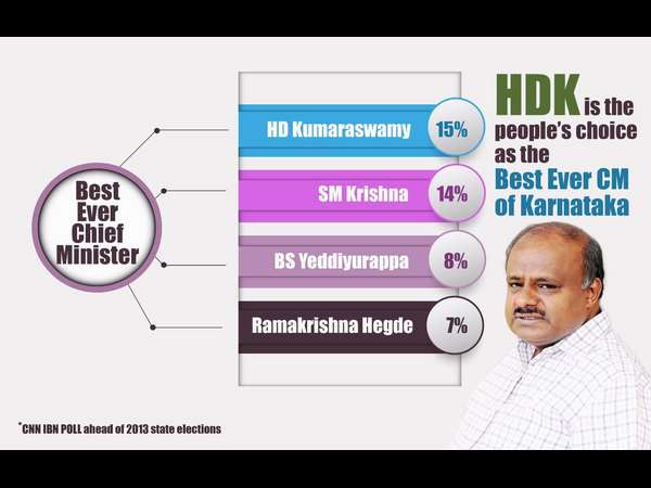 ಎಚ್ಡಿಕೆ ಮುಂದಿನ ಸಿಎಂ ಎಚ್ಡಿಕೆ ಮುಂದಿನ ಸಿಎಂ