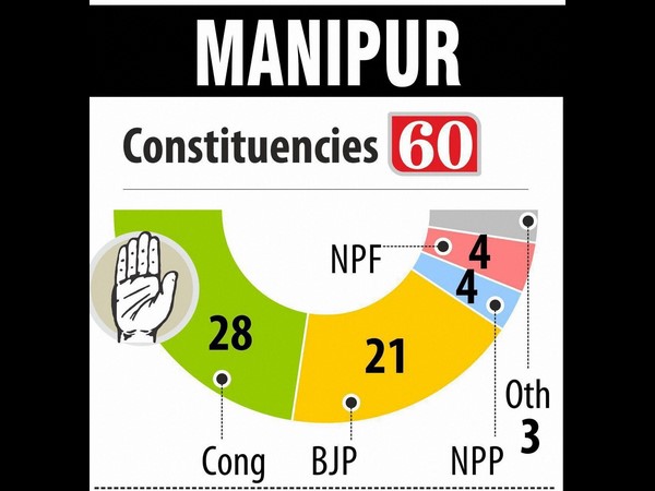 ಕಾಂಗ್ರೆಸಿಗೆ ಆಹ್ವಾನವಿಲ್ಲ