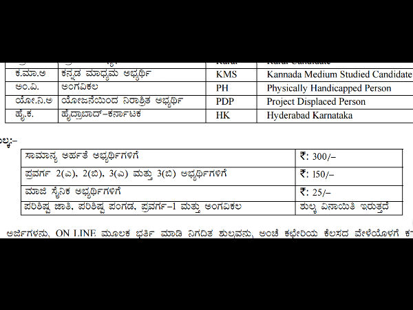 ಅರ್ಜಿ ಶುಲ್ಕ ಅರ್ಜಿ ಶುಲ್ಕ